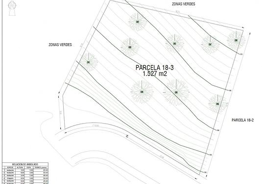 Land in Altos de los Monteros